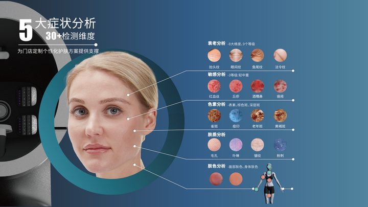 探秘美测2024新品PRO-B助力美业门店营销运营高效升级(图3)