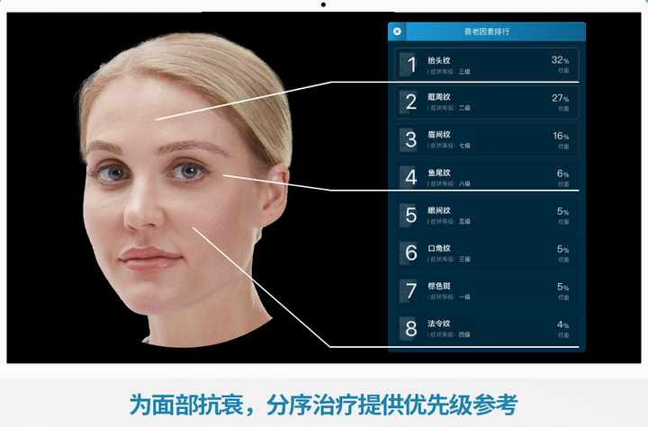探秘美测2024新品PRO-B助力美业门店营销运营高效升级(图7)