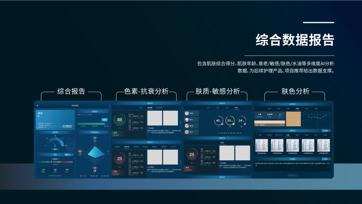探秘美测2024新品PRO-B助力美业门店营销运营高效升级(图9)