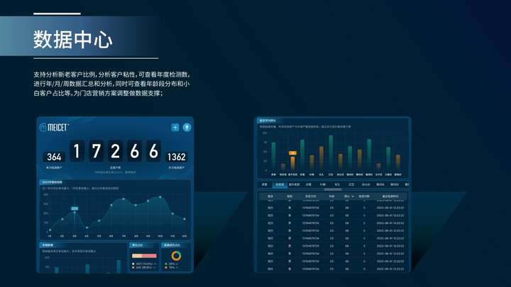 探秘美测2024新品PRO-B助力美业门店营销运营高效升级(图10)