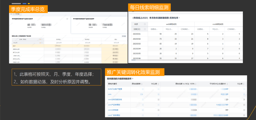 2024年B2B营销6个趋势(图3)