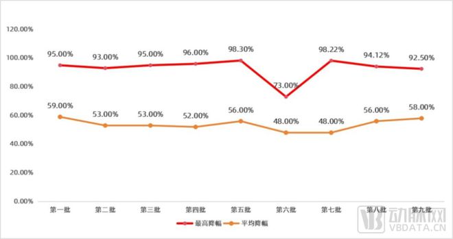 2024医药数字营销报告：合规时代必选项渗透药品生命全周期(图4)