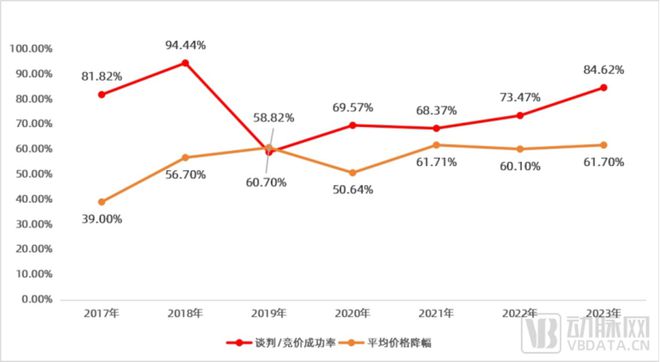 2024医药数字营销报告：合规时代必选项渗透药品生命全周期(图5)