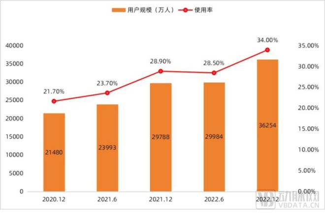 2024医药数字营销报告：合规时代必选项渗透药品生命全周期(图6)