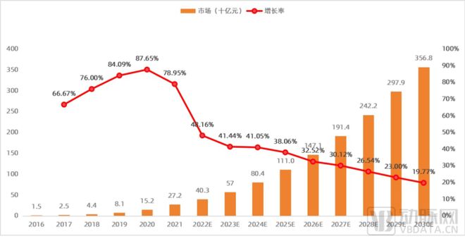 2024医药数字营销报告：合规时代必选项渗透药品生命全周期(图7)