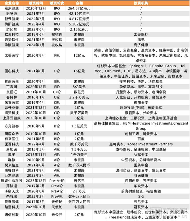 2024医药数字营销报告：合规时代必选项渗透药品生命全周期(图8)