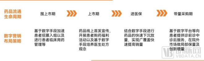 2024医药数字营销报告：合规时代必选项渗透药品生命全周期(图9)