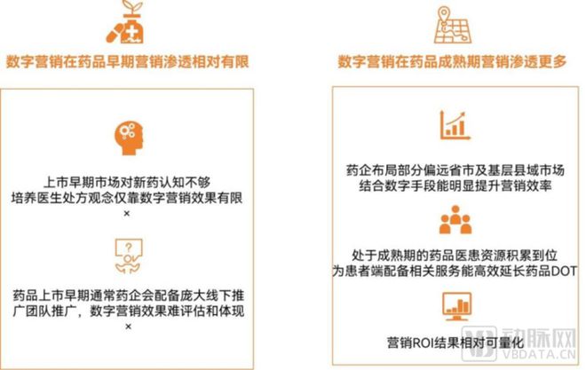 2024医药数字营销报告：合规时代必选项渗透药品生命全周期(图10)