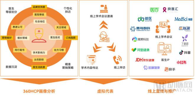 2024医药数字营销报告：合规时代必选项渗透药品生命全周期(图11)