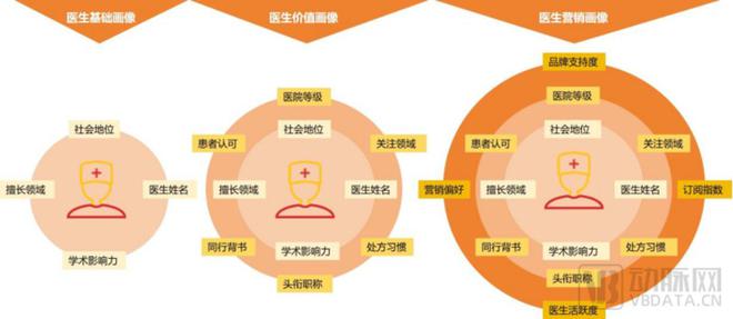 2024医药数字营销报告：合规时代必选项渗透药品生命全周期(图14)