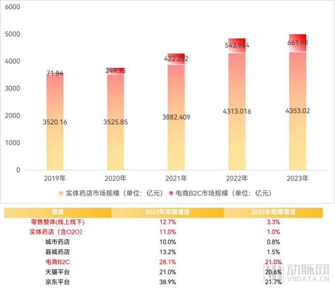 2024医药数字营销报告：合规时代必选项渗透药品生命全周期(图13)