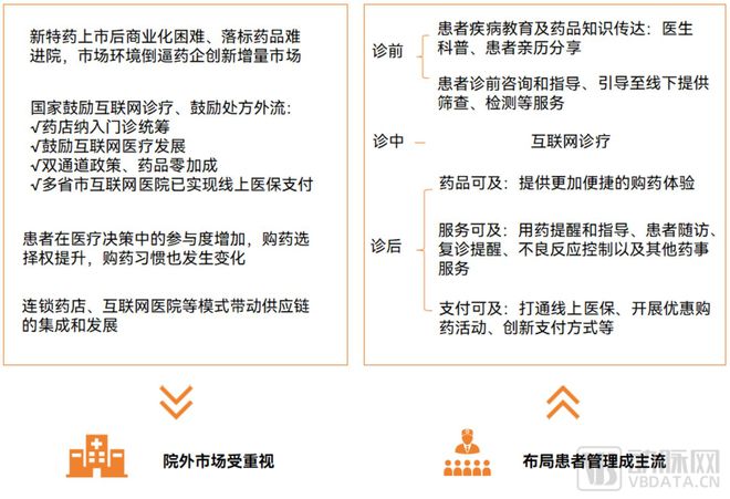 2024医药数字营销报告：合规时代必选项渗透药品生命全周期(图12)
