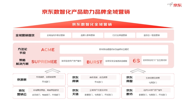 《2024年度京东数字线下营销白皮书》发布助力商家破局全域营销(图2)