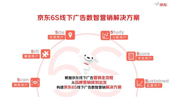 《2024年度京东数字线下营销白皮书》发布助力商家破局全域营销(图3)