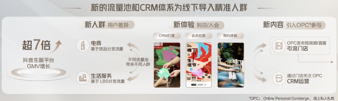 必威首页：2024抖音奢侈品行业峰会：精准人群和内容升级抓住全渠道新机遇(图6)