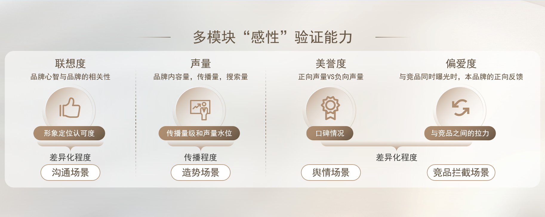 必威首页：2024抖音奢侈品行业峰会：精准人群和内容升级抓住全渠道新机遇(图7)