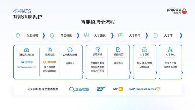 致胜数字未来金柚网入选中国连锁经营协会「2024连锁业人力资源与组织提效创新实践案例集」(图3)