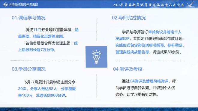 必威咨询：华邦美好家园第五期关键管理岗位储备人才培养项目圆满收官——扬帆起航共创未来(图3)