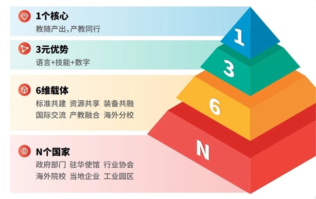 外研中非产业合作大会”：智慧赋能出海企业属地化人才培养(图4)