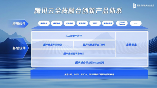 逆势重塑增长成企业经营必答题腾讯在这个大会提了3个解题思路(图2)