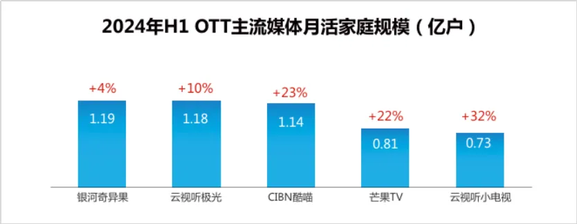 必威首页：勾正发布《向新而生智赢未来：2024H1中国家庭智能大屏行业发展白皮书(图6)