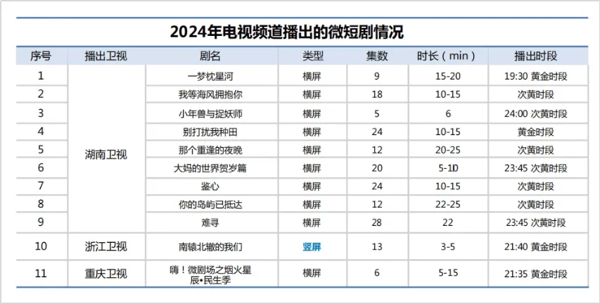 必威首页：勾正发布《向新而生智赢未来：2024H1中国家庭智能大屏行业发展白皮书(图4)