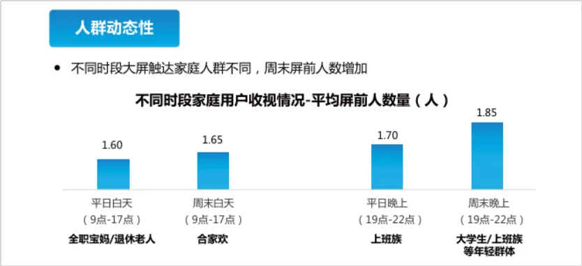 必威首页：勾正发布《向新而生智赢未来：2024H1中国家庭智能大屏行业发展白皮书(图8)
