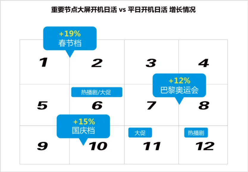 必威首页：勾正发布《向新而生智赢未来：2024H1中国家庭智能大屏行业发展白皮书(图9)