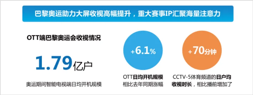 必威首页：勾正发布《向新而生智赢未来：2024H1中国家庭智能大屏行业发展白皮书(图10)