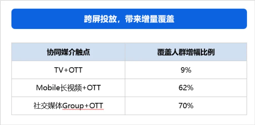 必威首页：勾正发布《向新而生智赢未来：2024H1中国家庭智能大屏行业发展白皮书(图14)