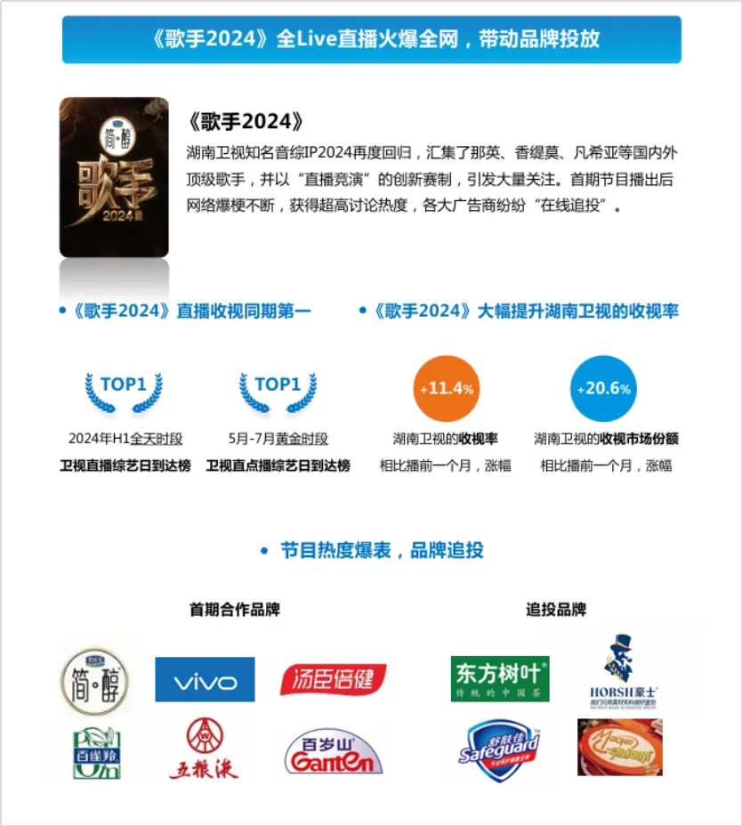 必威首页：勾正发布《向新而生智赢未来：2024H1中国家庭智能大屏行业发展白皮书(图15)
