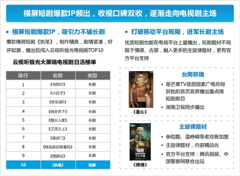 必威首页：勾正发布《向新而生智赢未来：2024H1中国家庭智能大屏行业发展白皮书(图16)