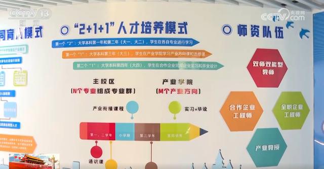 新职业呼唤新课堂多举措实现产业发展与人才培养的校企“双向奔赴”(图5)