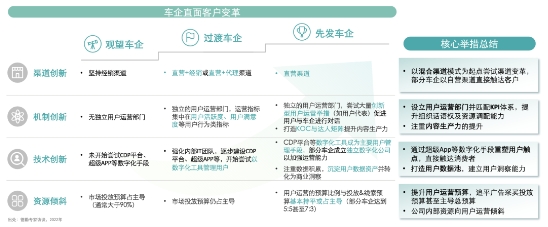 必威网站：汽车行业营销新增量藏在这「三步法」里(图2)