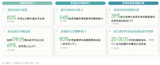 必威网站：汽车行业营销新增量藏在这「三步法」里(图3)