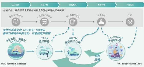 必威网站：汽车行业营销新增量藏在这「三步法」里(图4)