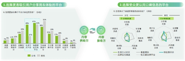 必威网站：汽车行业营销新增量藏在这「三步法」里(图6)