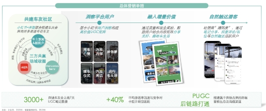 必威网站：汽车行业营销新增量藏在这「三步法」里(图9)