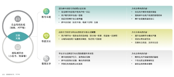 必威网站：汽车行业营销新增量藏在这「三步法」里(图10)