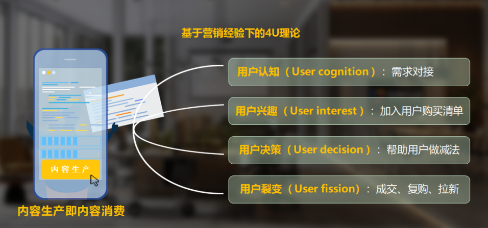何亚涛受邀线上参加腾讯智慧营销峰会共探营销新未来(图4)