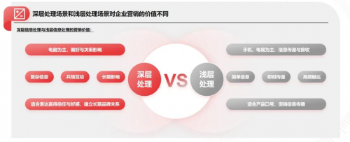 《超级营响力》超级干货：生成式营销如何构建市场营销新范式(图3)
