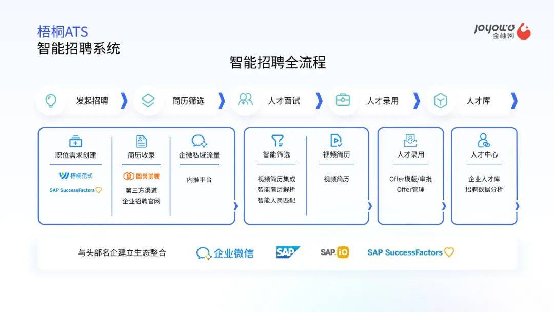 助力连锁企业人才培养金柚网入选「2024连锁业人力资源与组织提效创新实践案例集」(图3)