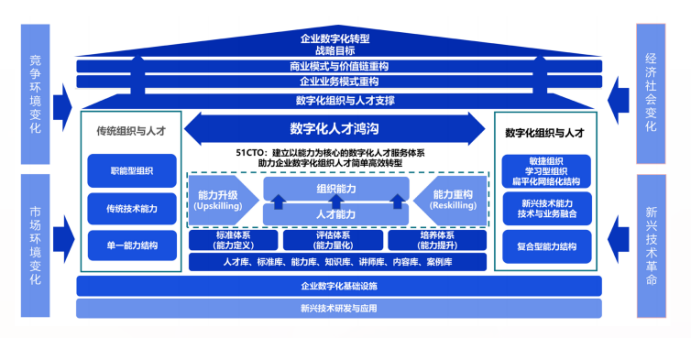 深度解读《2024数字人才白皮书》：透视数字人才困境与解决之道(图4)