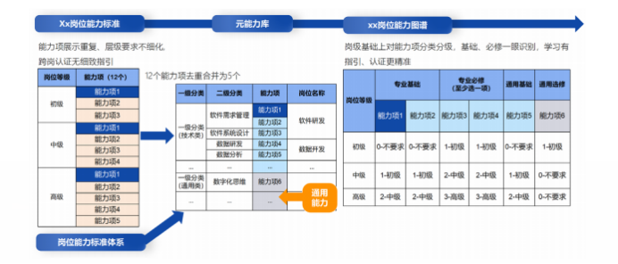 深度解读《2024数字人才白皮书》：透视数字人才困境与解决之道(图6)