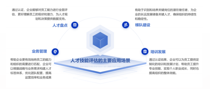 深度解读《2024数字人才白皮书》：透视数字人才困境与解决之道(图7)