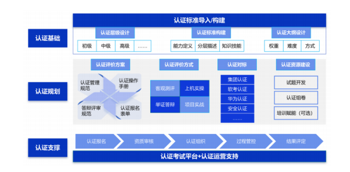 深度解读《2024数字人才白皮书》：透视数字人才困境与解决之道(图8)