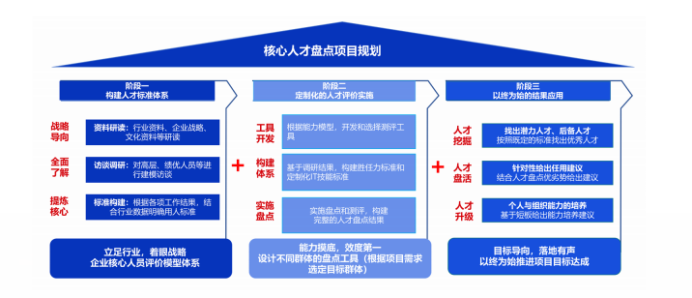 深度解读《2024数字人才白皮书》：透视数字人才困境与解决之道(图9)