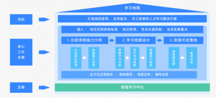 深度解读《2024数字人才白皮书》：透视数字人才困境与解决之道(图10)