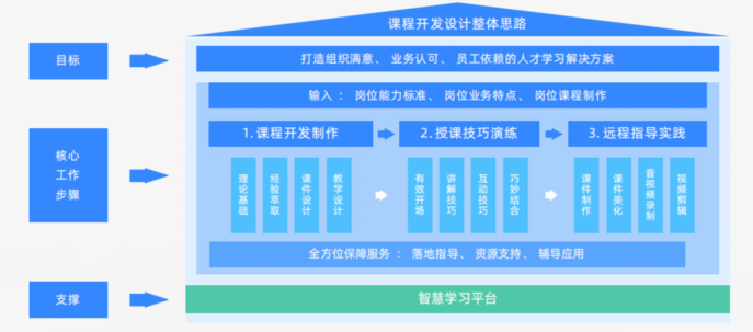 深度解读《2024数字人才白皮书》：透视数字人才困境与解决之道(图12)