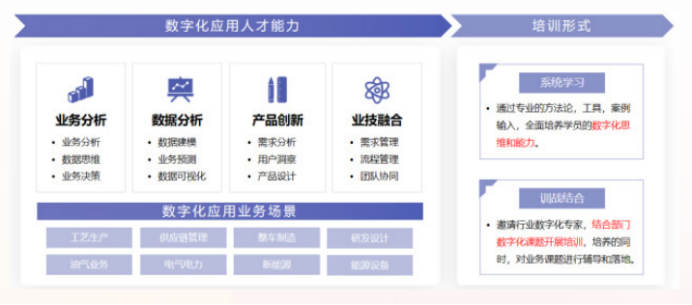 深度解读《2024数字人才白皮书》：透视数字人才困境与解决之道(图14)